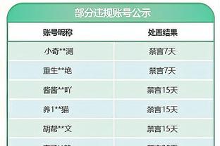 哈维执教巴萨在西班牙国家德比中已2次丢4球，队史第8位